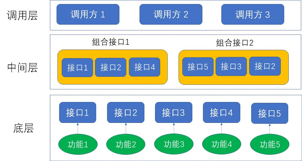 漫画：设计模式之 “外观模式”