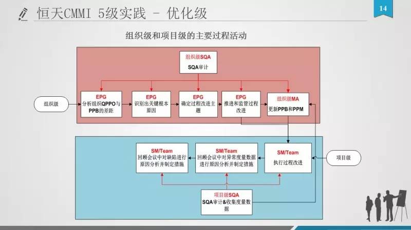 Scrum可以和CMMI“在一起”