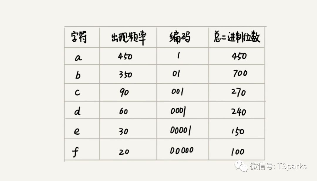 那些经典算法：贪心算法