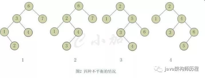 数据结构与算法——常用数据结构及其Java实现