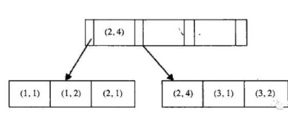 万亿级企业MySQL海量存储分库分表设计实践