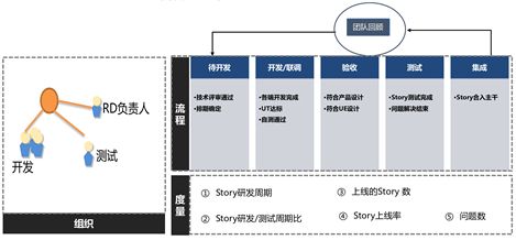 百度移动端项目敏捷开发实践