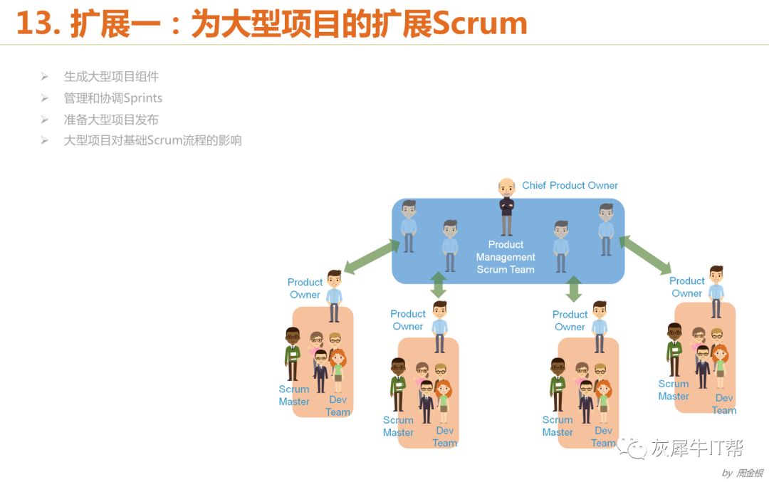 学Scrum的什么内容才能较好的实施敏捷和交付项目？