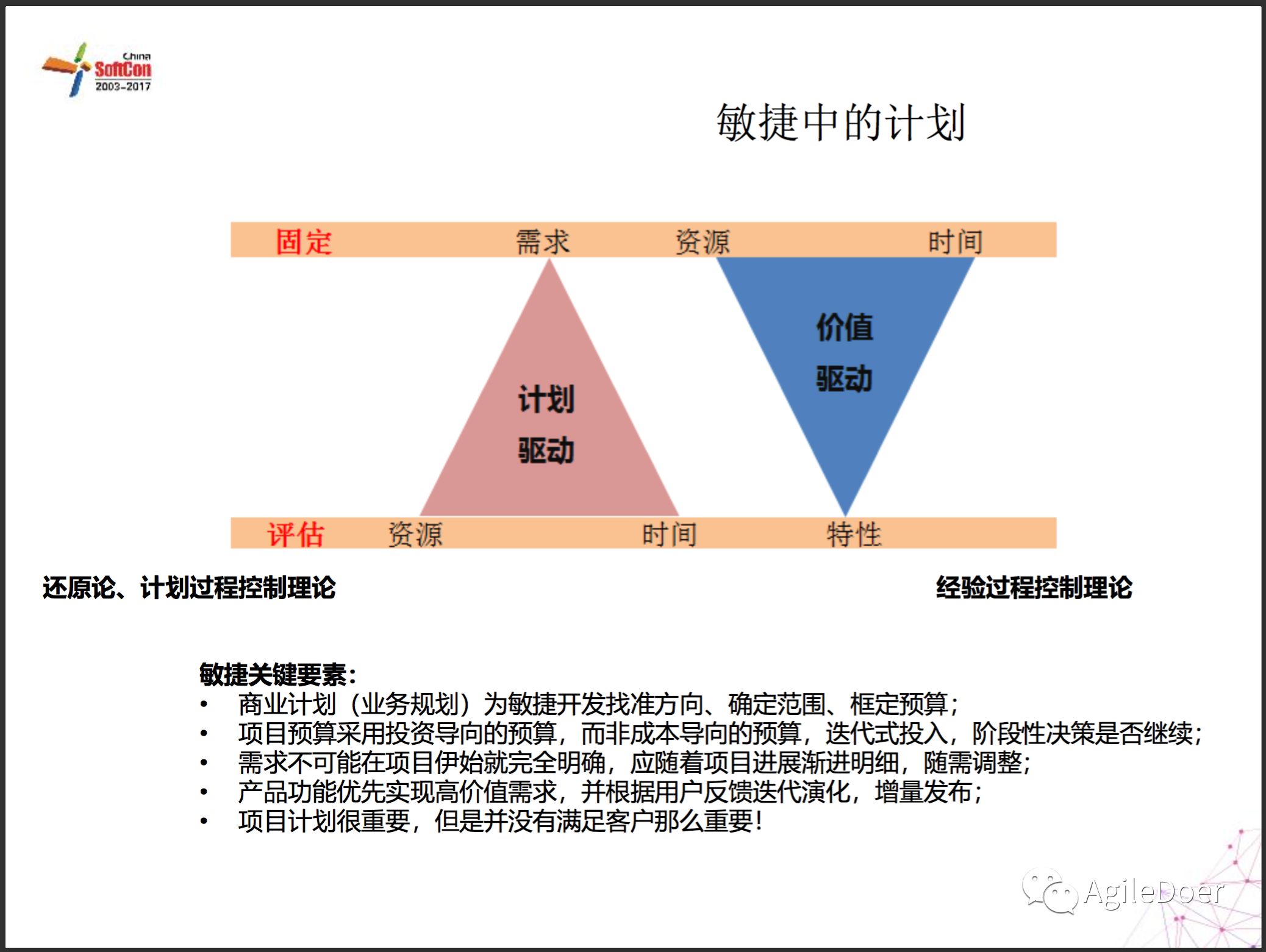 敏捷开发中的管理新思维