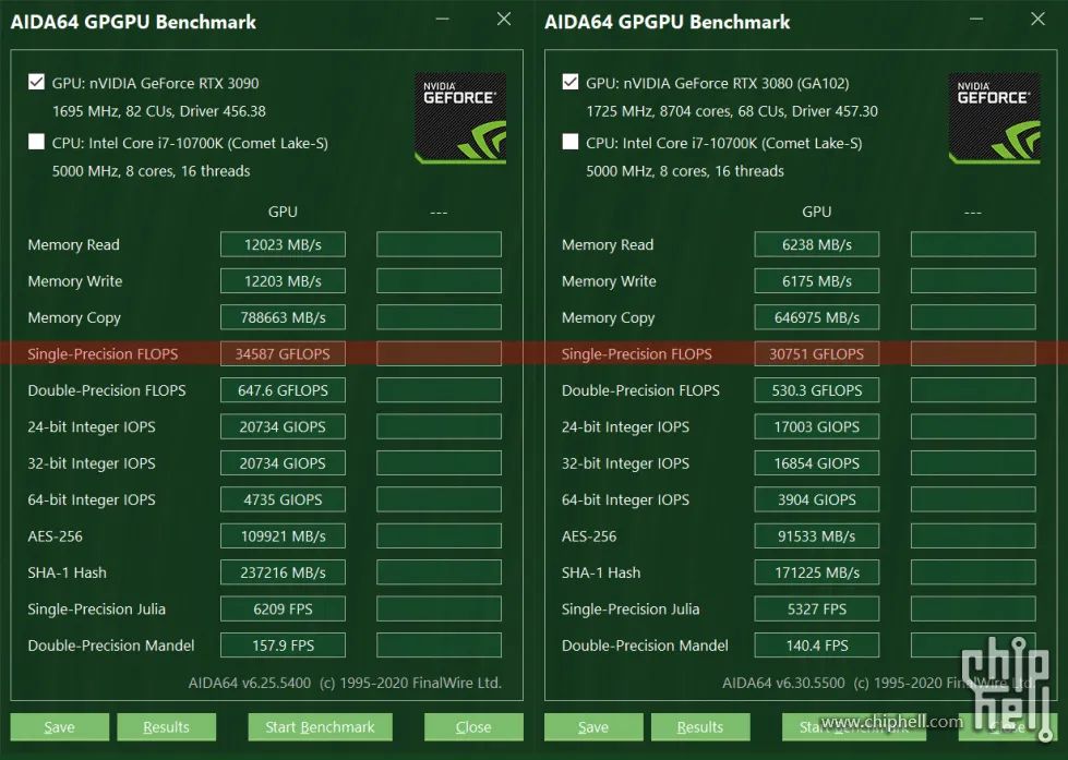 [电脑]好刀法砍出N家精准显卡布局，详测RTX3060Ti/3080等5张显卡