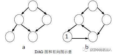 西瓜书学习（十一）—贝叶斯分类（下）