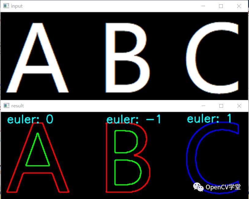 OpenCV轮廓层次分析实现欧拉数计算