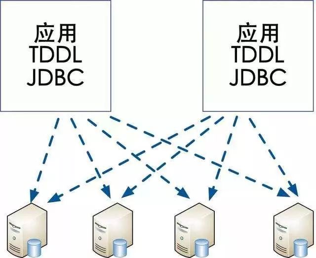 分库分表的4个面试连环炮问题！不会就惨了