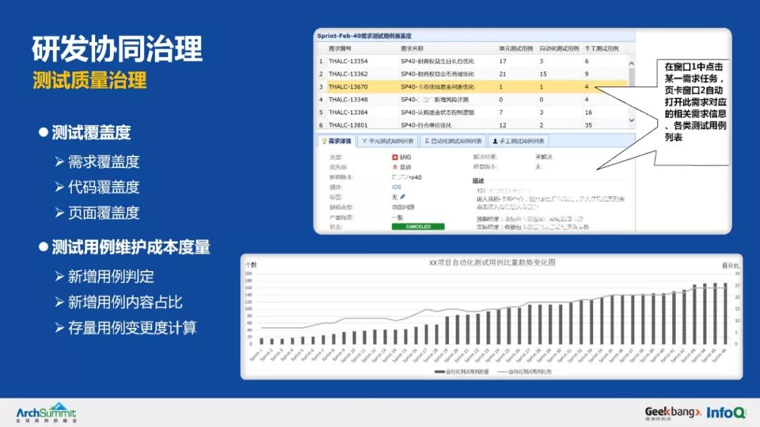 余额宝背后的服务治理架构，首次系统梳理和公开