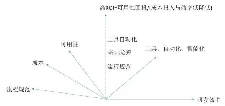 如何正确的使用微服务——服务治理篇