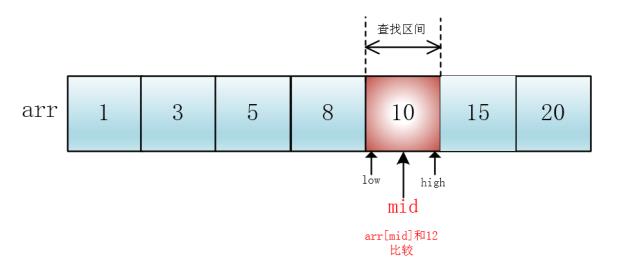 【数据结构与算法】二分查找