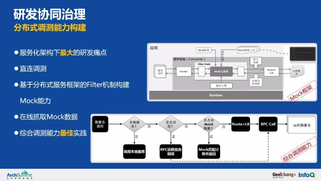 余额宝背后的服务治理架构，首次系统梳理和公开