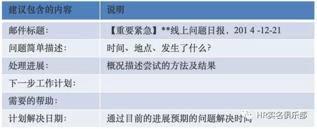 网易刷屏级产品怎么做的——项目管理&Scrum管理