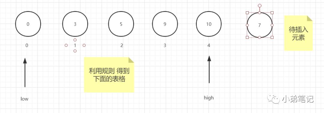 直接插入排序的进阶功法