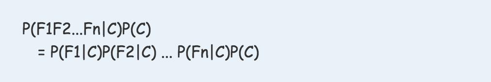 干货|非常通俗的朴素贝叶斯算法（Naive Bayes）