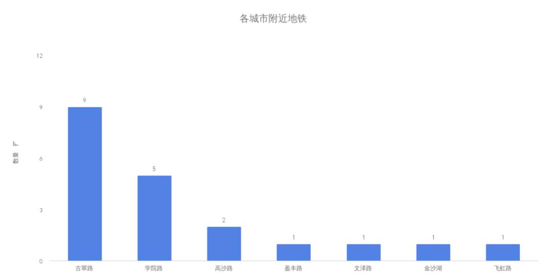 国内 Golang 开发有没有 qian 途？爬了些数据告诉你