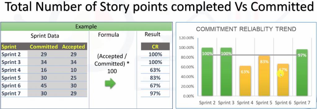 理解Scrum 度量和关键绩效指标