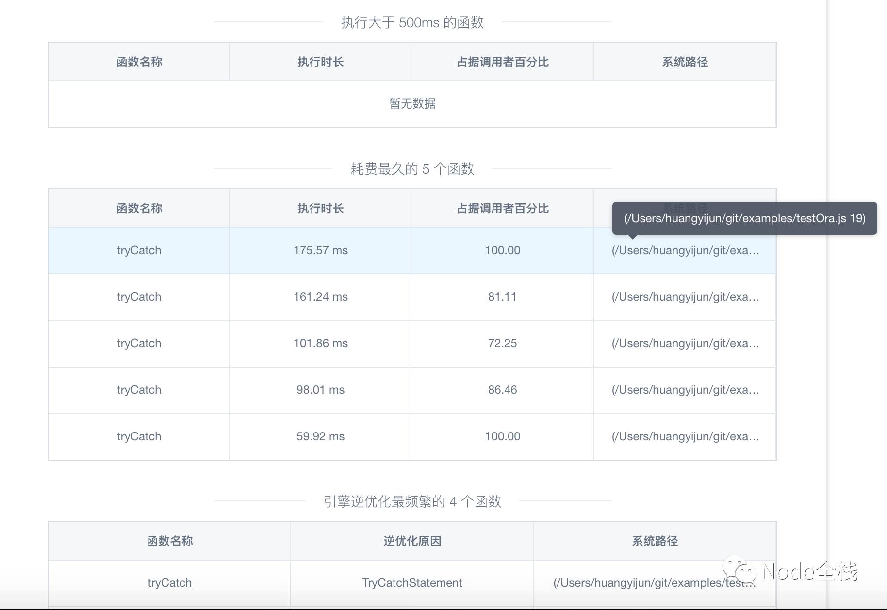 Easy-Monitor 2.0: 开启你的 Node.js 内核性能监控