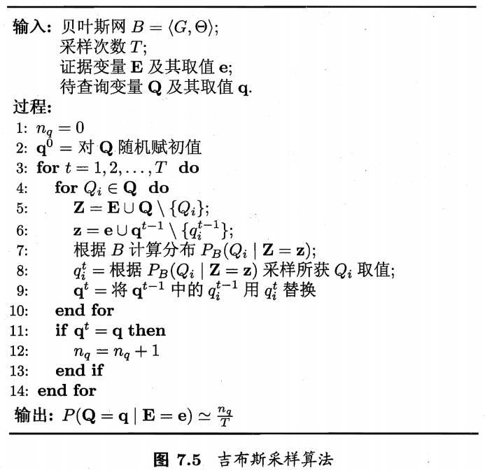 【20】贝叶斯分类器：贝叶斯网络(属性之间存在依赖)