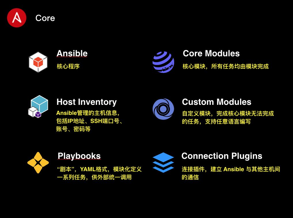 杩愮淮涔嬮亾锛? 灏忔椂瀛︿細 Ansible