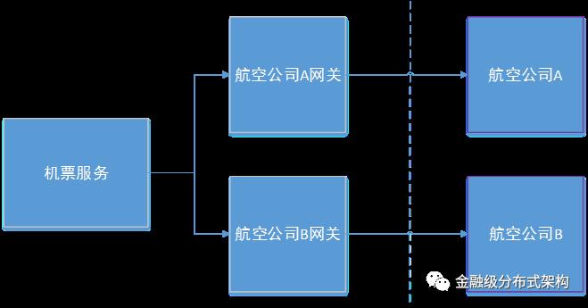 分布式事务主流解决方案优缺点大pk