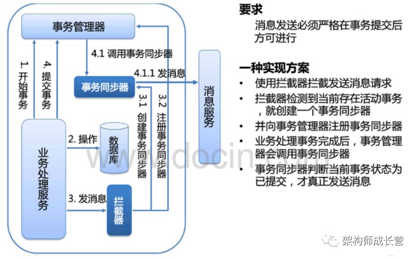 整体介绍分布式事务