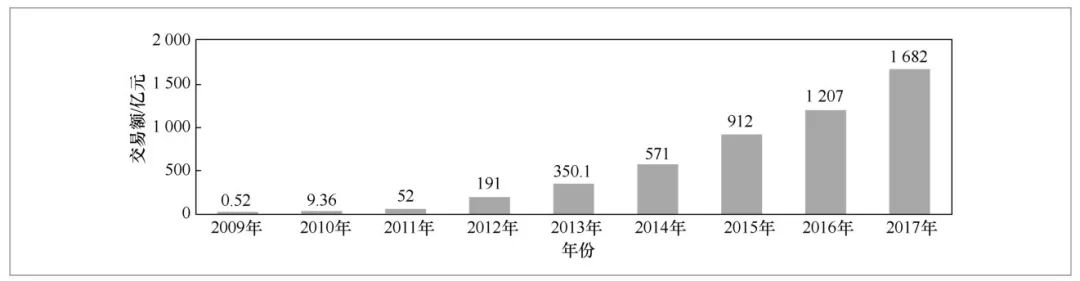 互联网环境下分布式事务处理系统现状与趋势