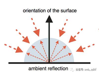 WebGL 基础知识