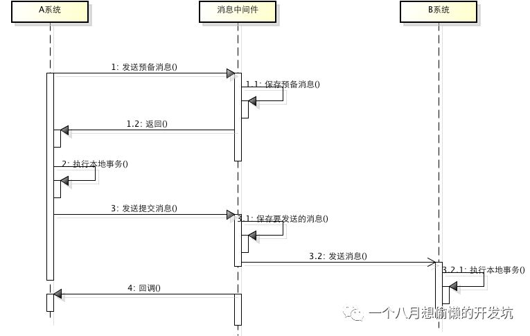 浅谈，分布式事务与解决方案