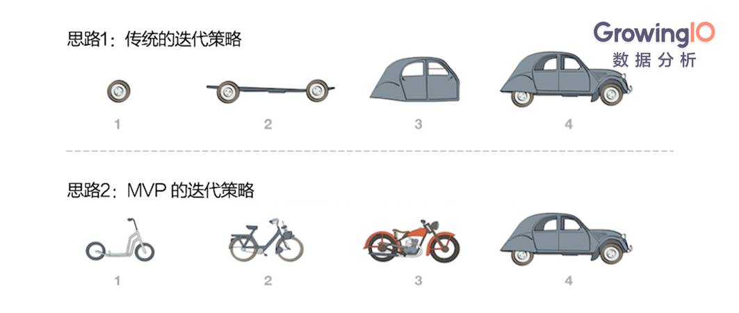 深度解读 | 微信教父张小龙所说的「敏捷开发」