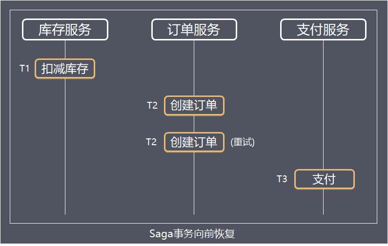 还不理解“分布式事务”？这篇给你讲清楚！