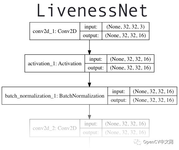 OpenCV活体检测