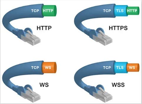 细说websocket快速重连机制