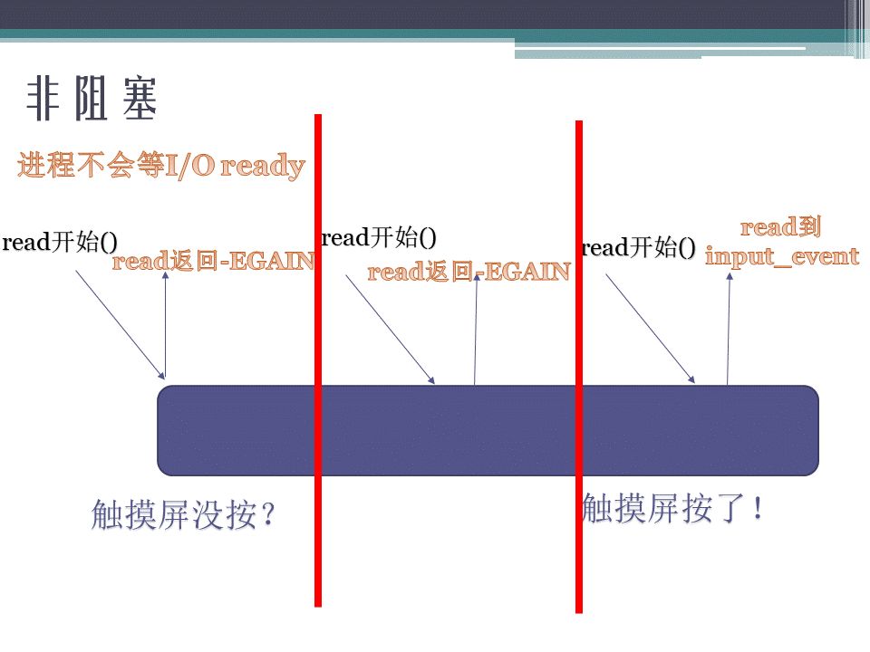 PPT分享： Linux铁三角之I/O(一)—— IO模型