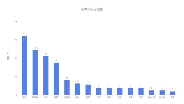 爬虫带你了解一下Golang的市场行情