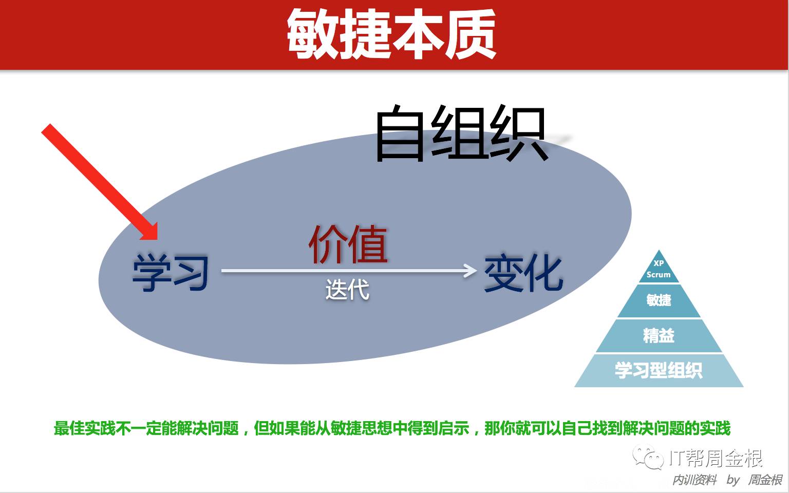 学敏捷一定要学习Scrum知识体系