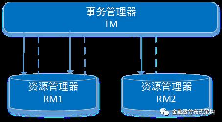 分布式事务综述