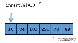 图解冒泡、选择和插入排序