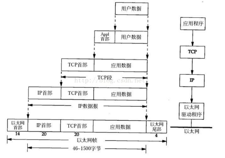 小明学习笔记 | 一文看懂互联网TCP/IP协议