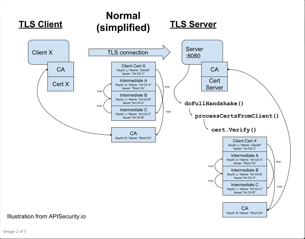 Golang TLS双向身份认证DoS漏洞分析（CVE-2018-16875）