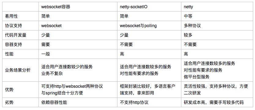 京东到家基于Netty与WebSocket的实践