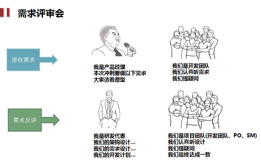 【干货】IT项目Scrum常用最佳实践！轻松入门！实战经验分享！