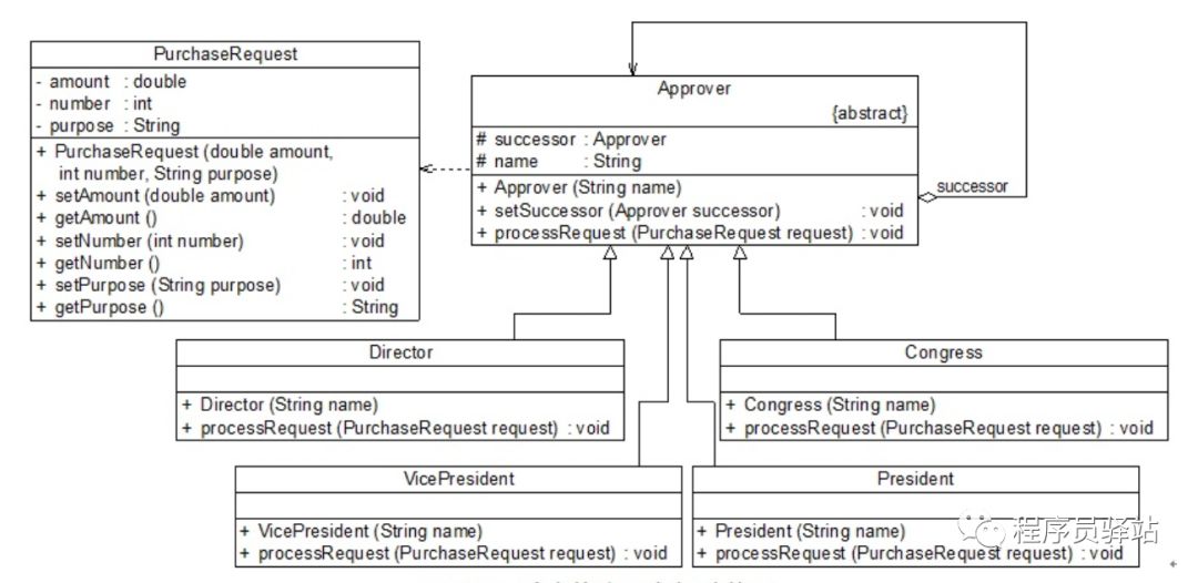 Reunderstand设计模式-责任链模式（Chain of Responsibility Pattern）