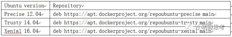 基于Ubuntu docker环境下进行以太坊实践