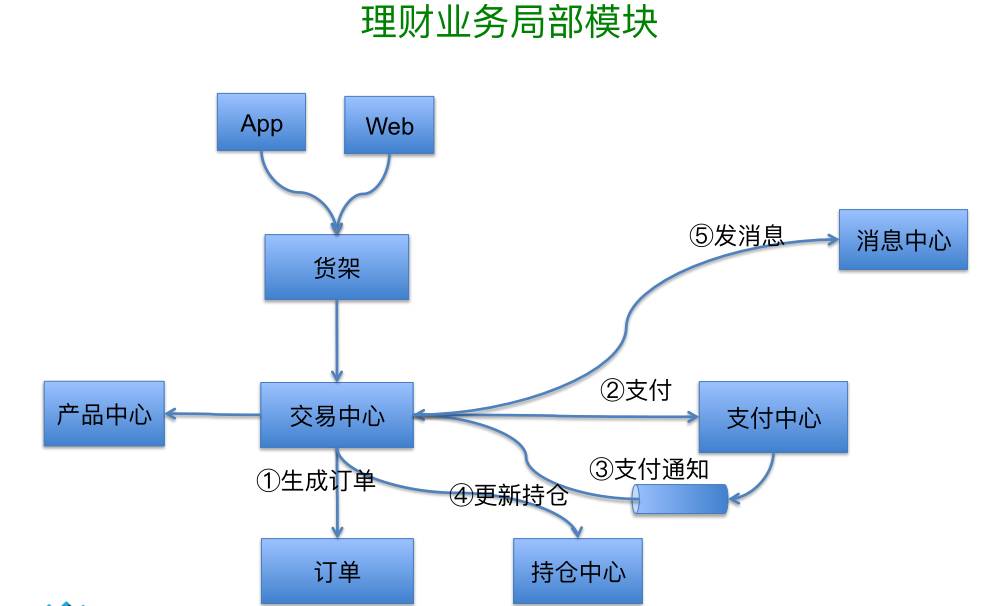 案例分析丨Scala在挖财的应用实践