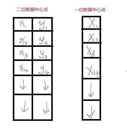 K-means算法（理论+opencv实现）