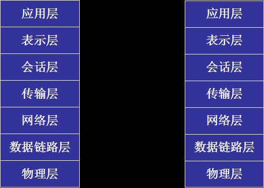 网络基础（一）OSI七层模型与TCP/IP模型