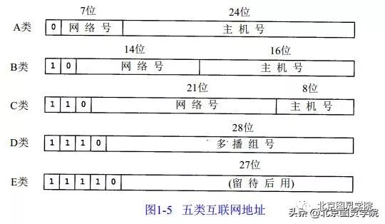 《Tcp/ip基础/IP地址/DNS/端口简介》