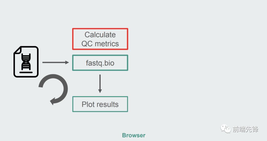 如何用WebAssembly为Web应用提速20倍