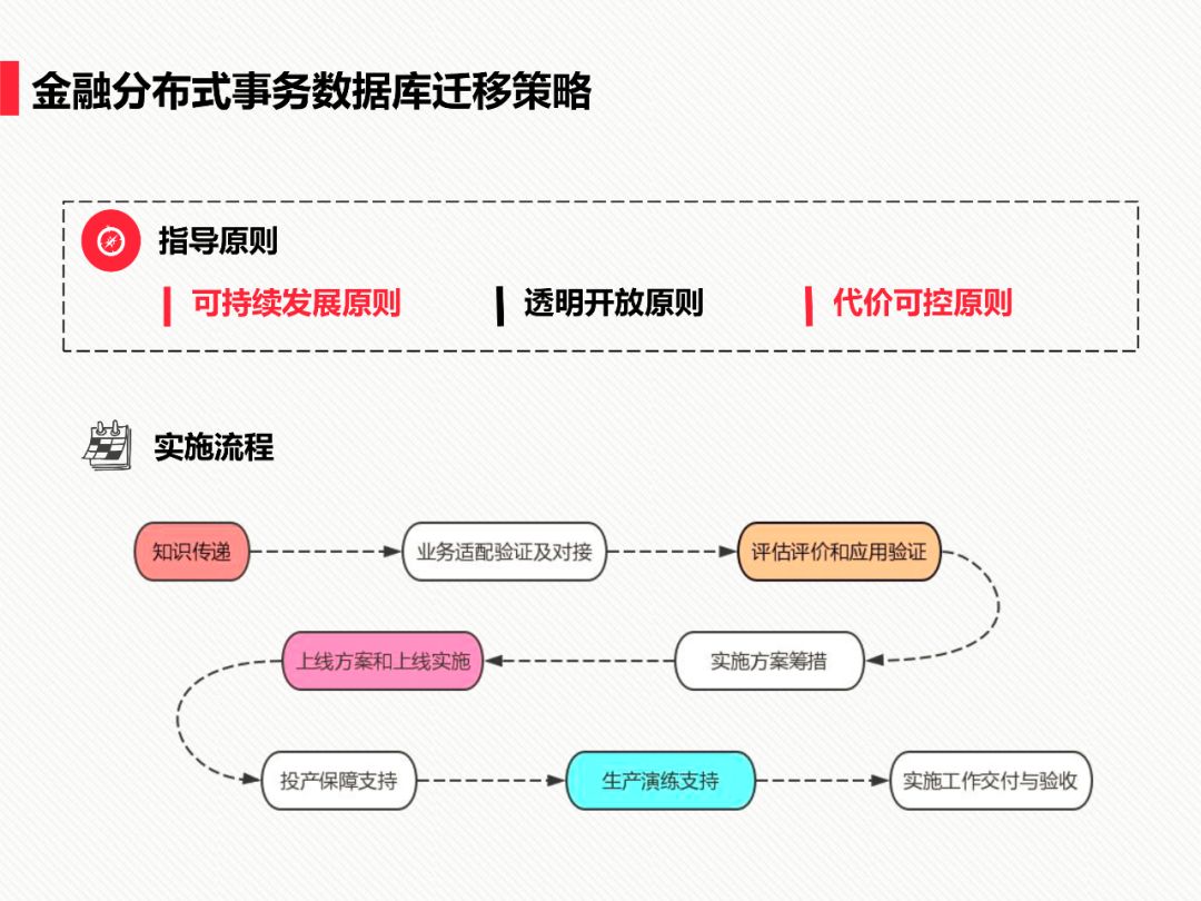 PPT | 中国信息通信研究院工程师马鹏玮： 金融分布式事务数据库白皮书和标准解读